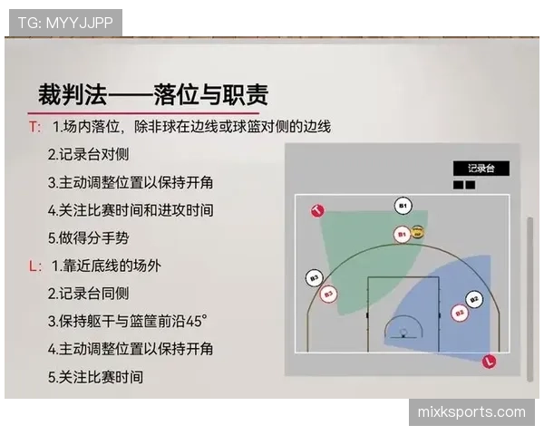 非接触犯规如何判定？裁判视角下的关键规则解析