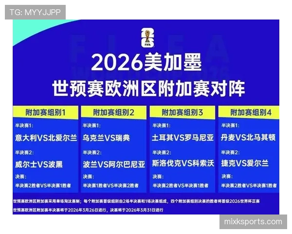2026世界杯小组第二出线后对阵谁